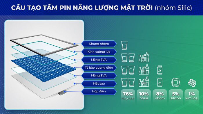 Cấu Tạo Của Tấm Pin Năng Lượng Mặt Trời Silicon