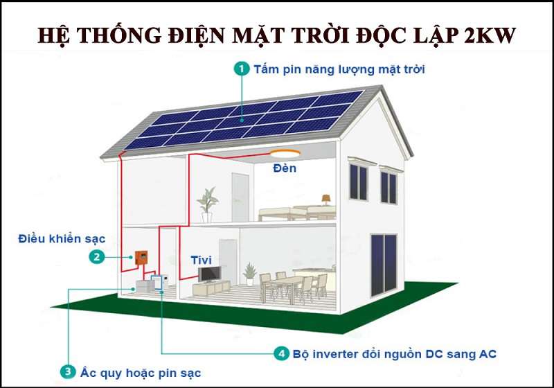 Hệ Thống Điện Mặt Trời Độc Lập (Off-Grid)