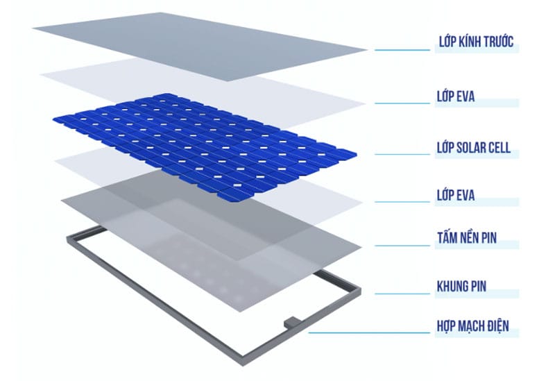 Cấu Tạo Chi Tiết Của Tấm Pin Năng Lượng Mặt Trời