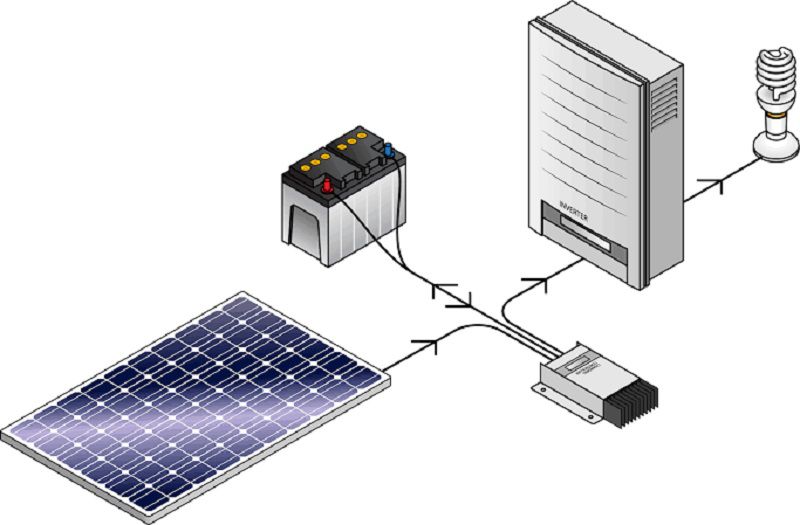Tổng Quan Về Inverter Điện Mặt Trời