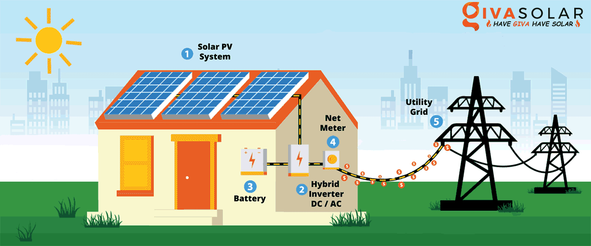 Điện mặt trời Hybrid là gì