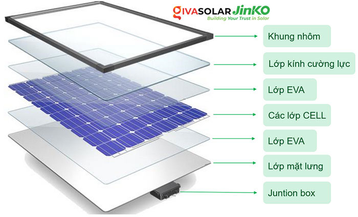 Cách lựa chọn pin năng lượng mặt trời 4