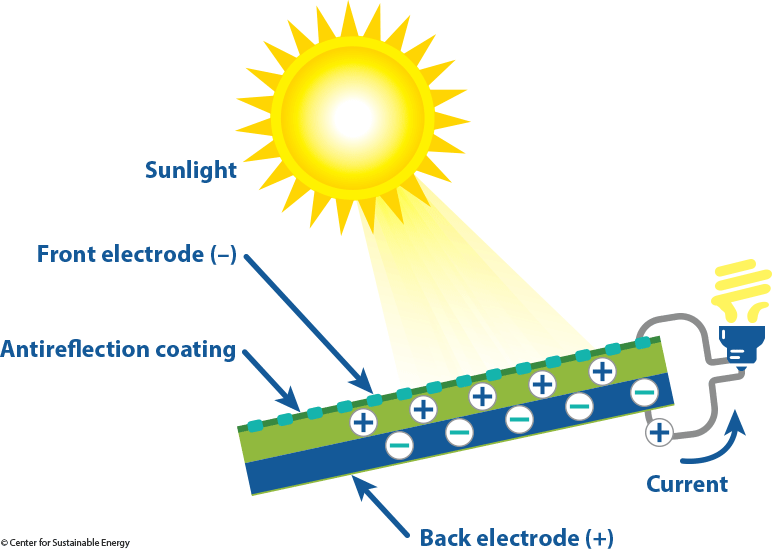 Cách lựa chọn pin năng lượng mặt trời 5