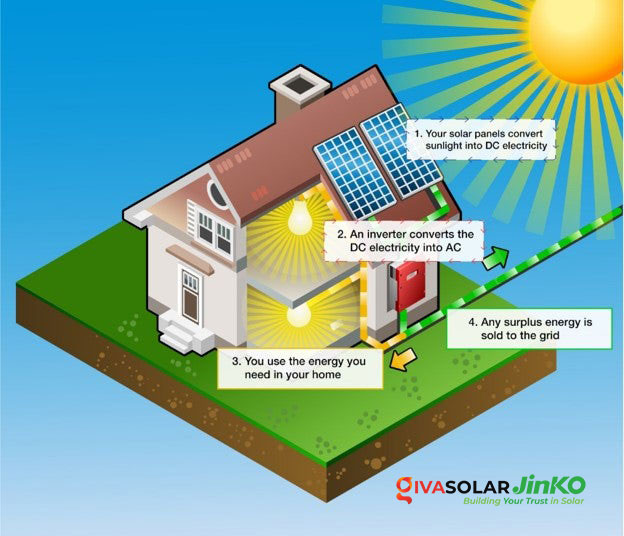 Hệ thống năng lượng mặt trời hòa lưới 1