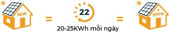 Hệ thống điện năng lượng mặt trời hòa lưới 5KW 2