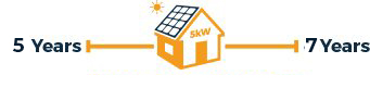 Hệ thống điện năng lượng mặt trời hòa lưới 5KW 4