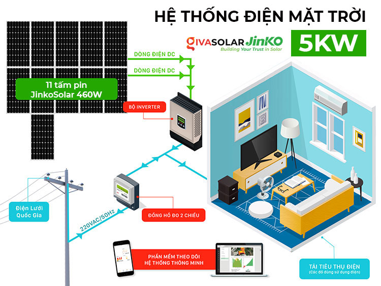 Hệ thống điện năng lượng mặt trời hòa lưới 5KW 1