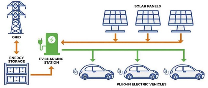Tấm pin mặt trời có tạo ra dòng điện AC hoặc DC không