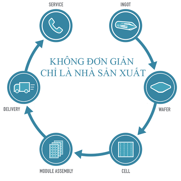cung-ung