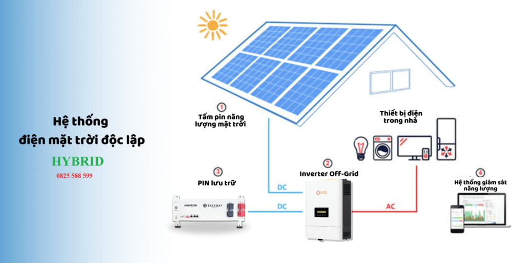 Cấu tạo chi tiết của hệ thống điện mặt trời Hybrid